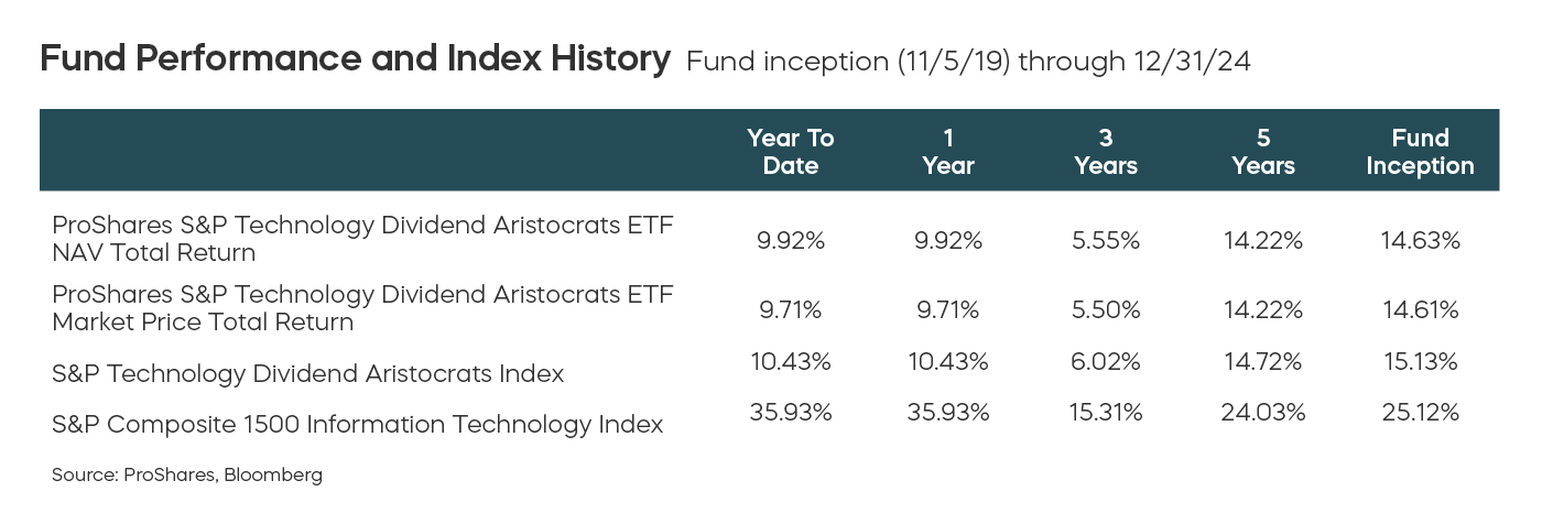 fund_performance_history_123124.png