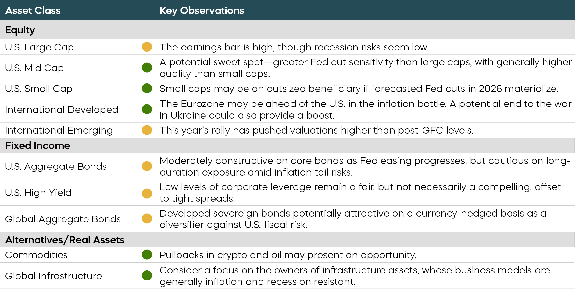 Market Outlook Asset Class Perspectives