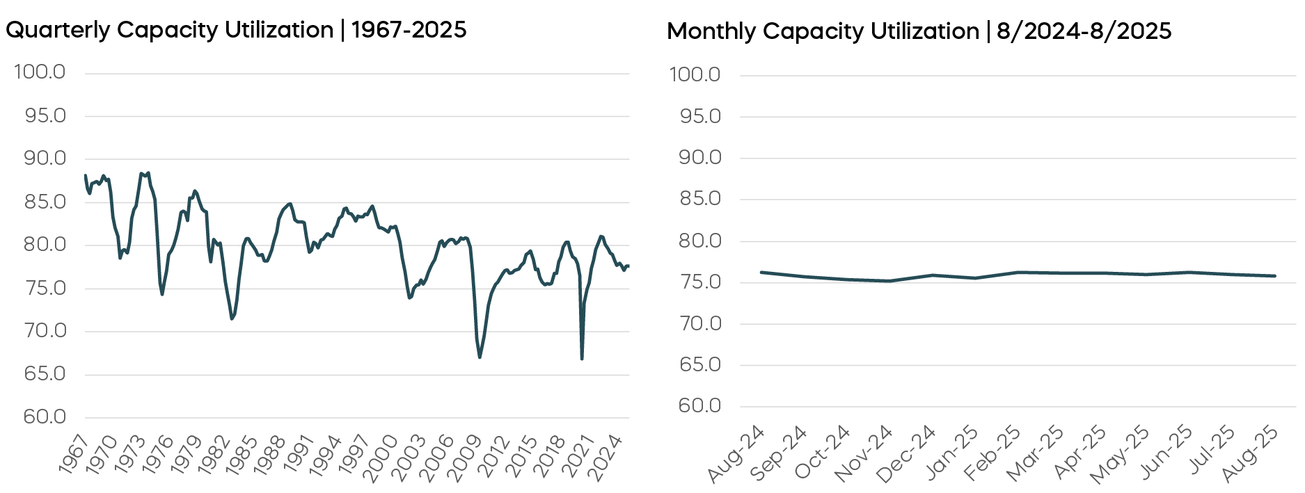 What About the Soft Landing?