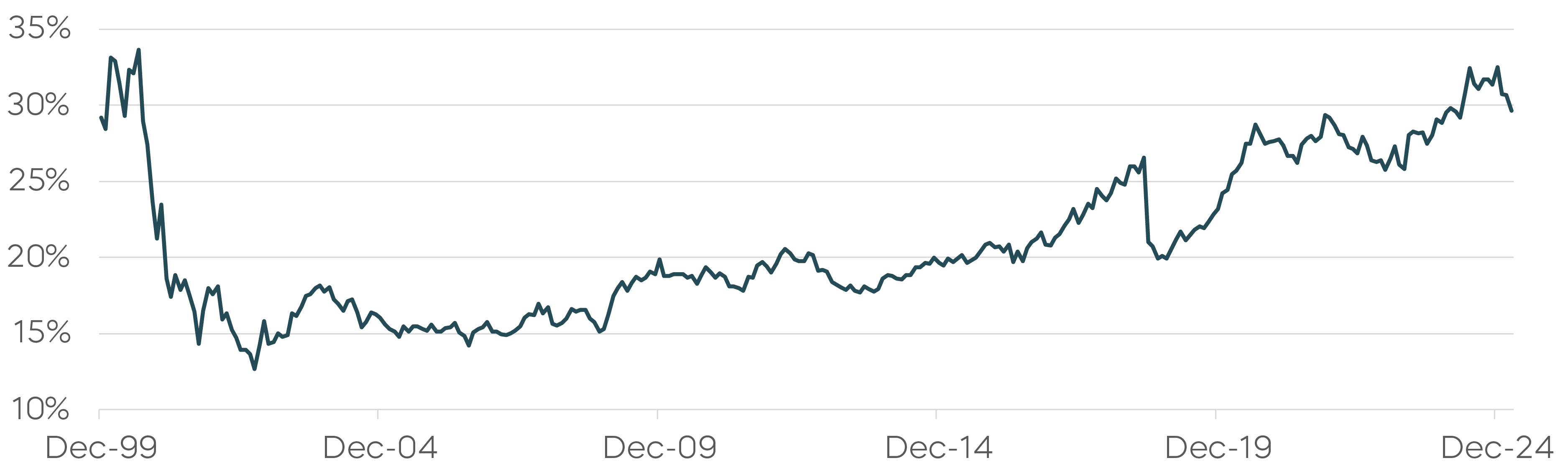 250417-Upside-of-Exclusing-Tech-Charts_1-1.png