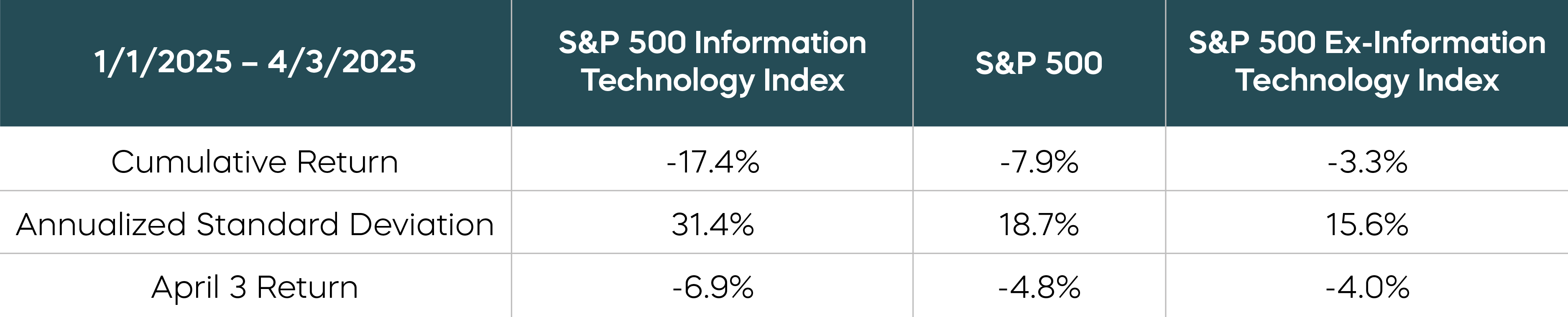 250417-Upside-of-Exclusing-Tech-Charts_1-3.png