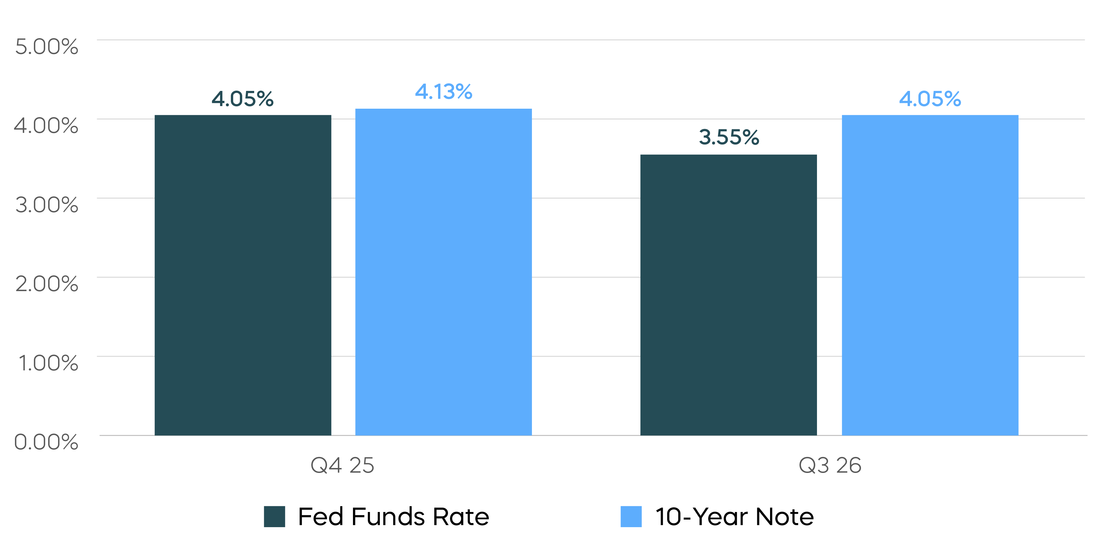 250519-Quick-Take-US-Downgrade-Charts.png