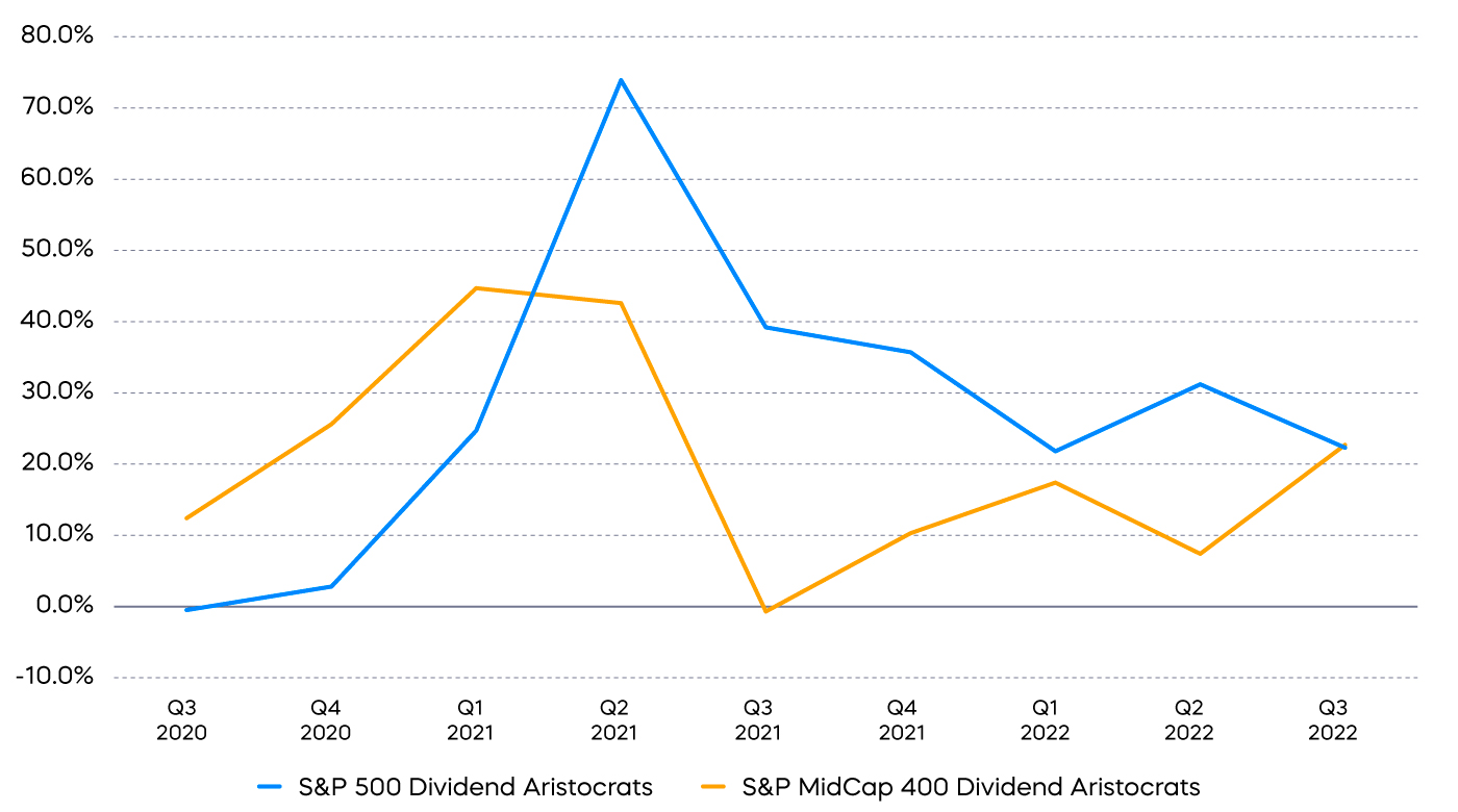 market_outlook2023_chart_9.jpg